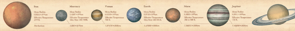 MT washitape ex - encyclopedia / solar system