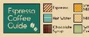 MT washitape upcycle - espresso coffee guide